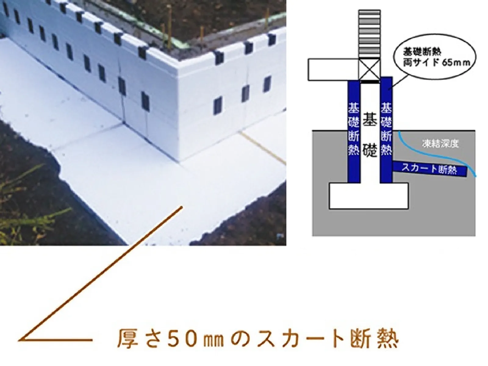 基礎断熱・スカート断熱工法