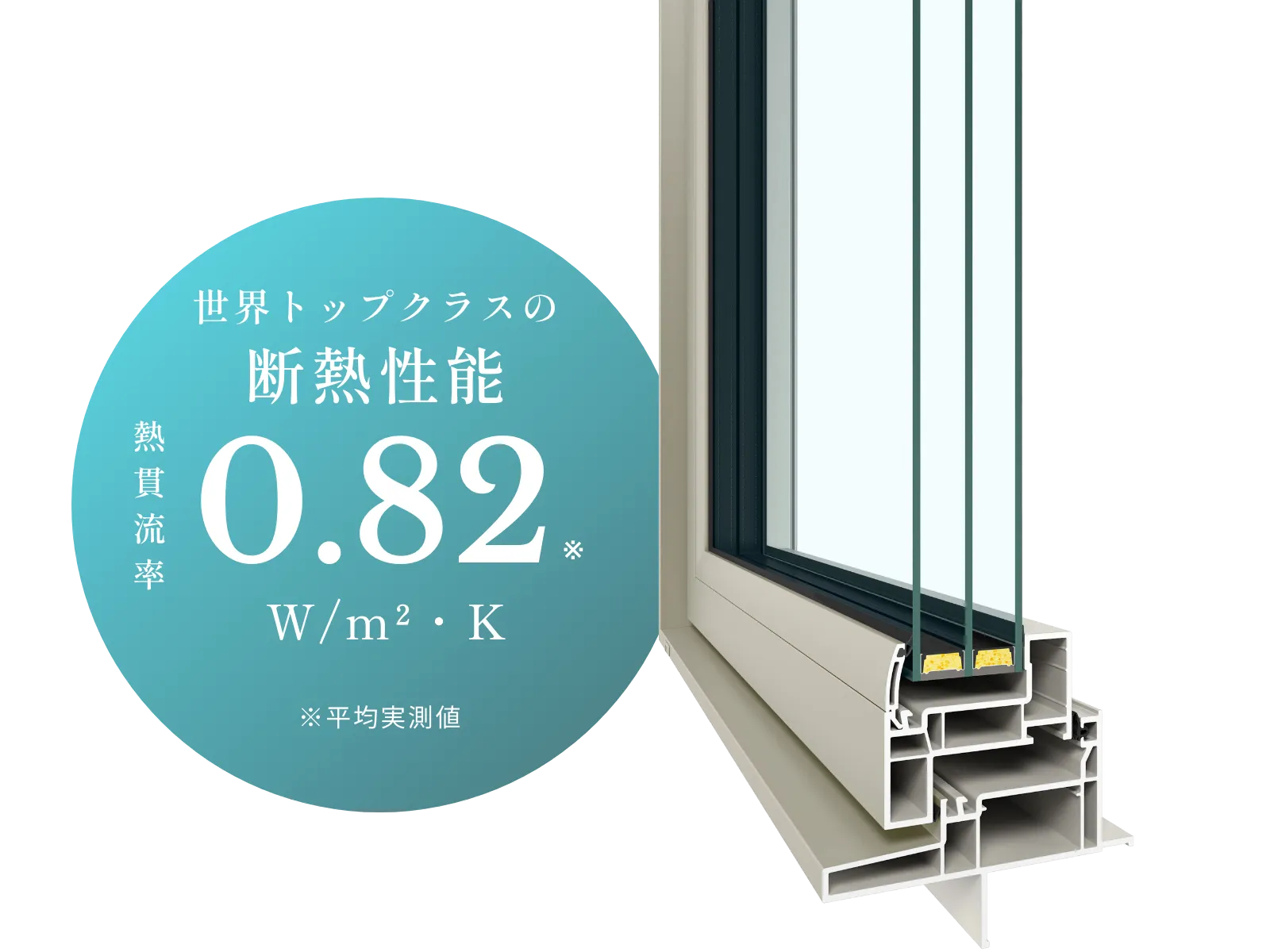 ALLトリプルガラス樹脂サッシ