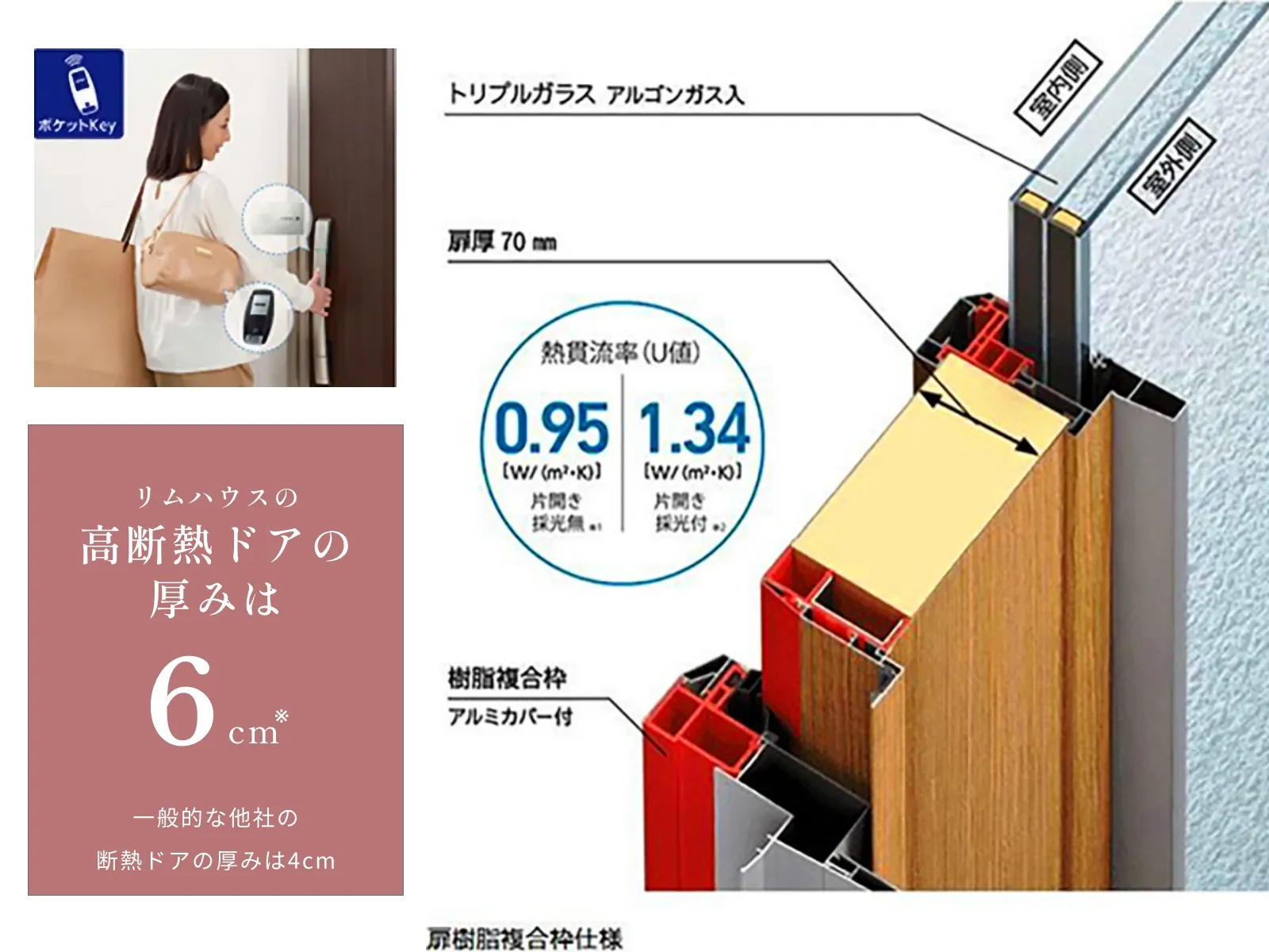 スマートキー付高断熱玄関ドア