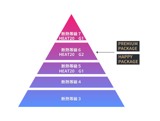 断熱等級6（HEAT20 G2)
