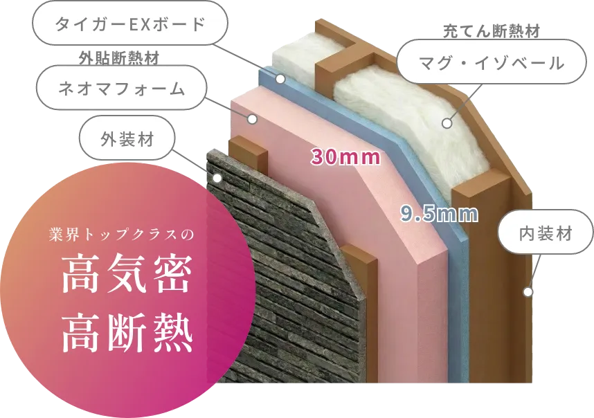 パネル工法+付加断熱