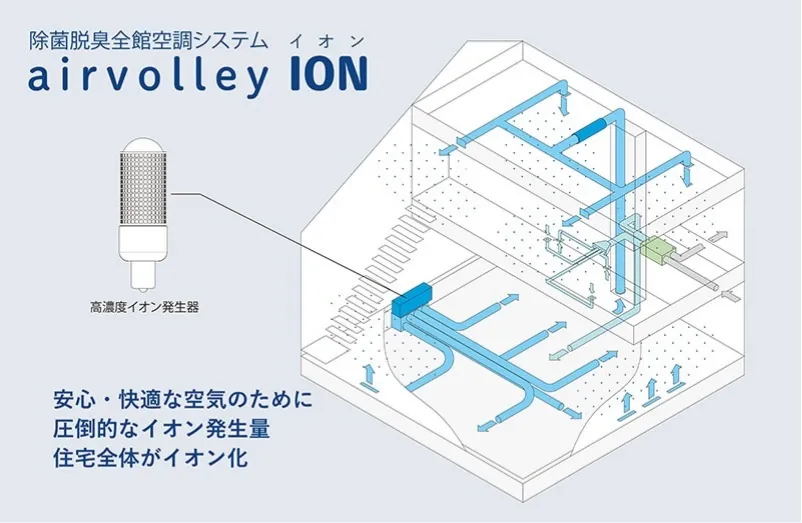 全館空調