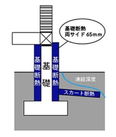 スカート断熱とは?