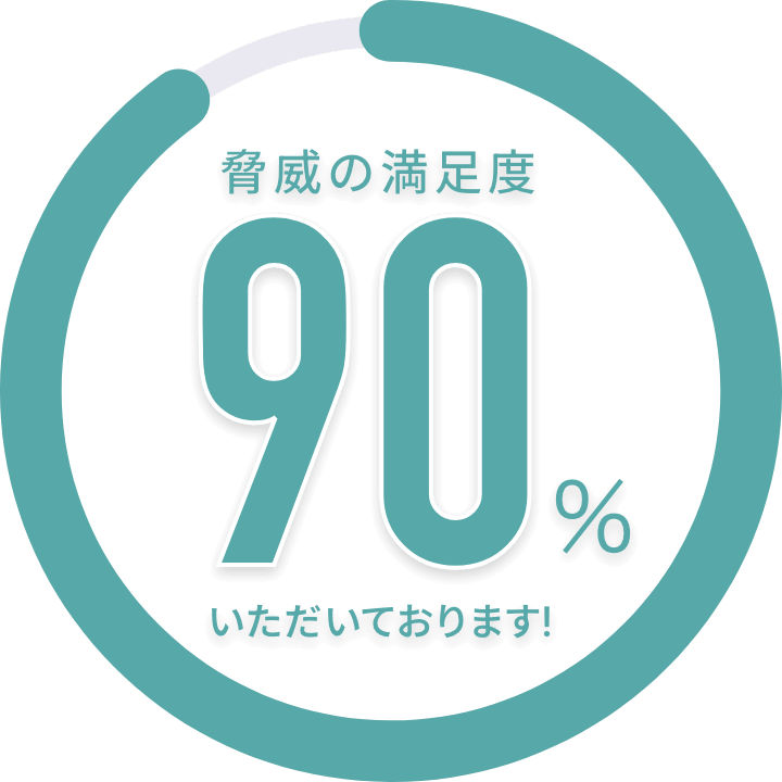 脅威の満足度90％いただいております！